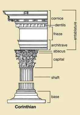 <p>A more ornate form; it consists of a double row of acanthus leaves from which tendrils and flowers grow, wrapped around a bell-shaped echinus. Although this capital is often cited as the distinguishing feature of the Corinthian order, in strict terms no such order exists; capital is a substitute for the standard capital used in the Ionic order.</p>