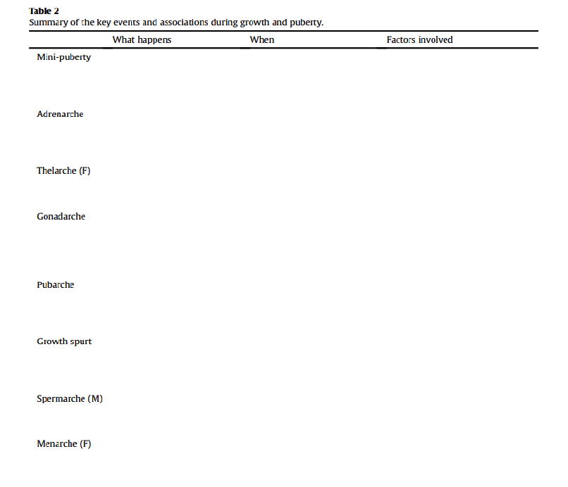 <p>#4 Gonadarche</p>
