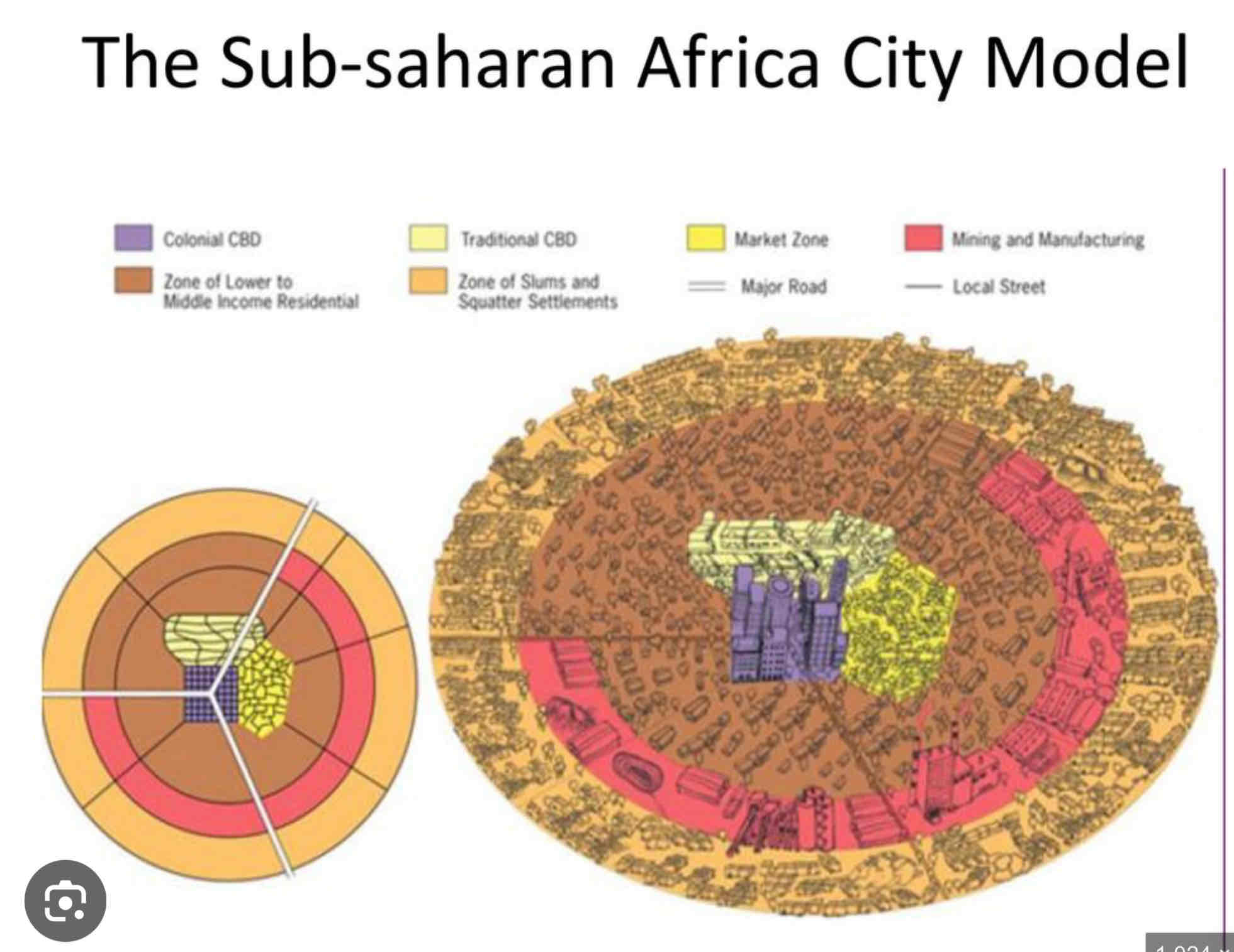 <p>African City Model ??</p>