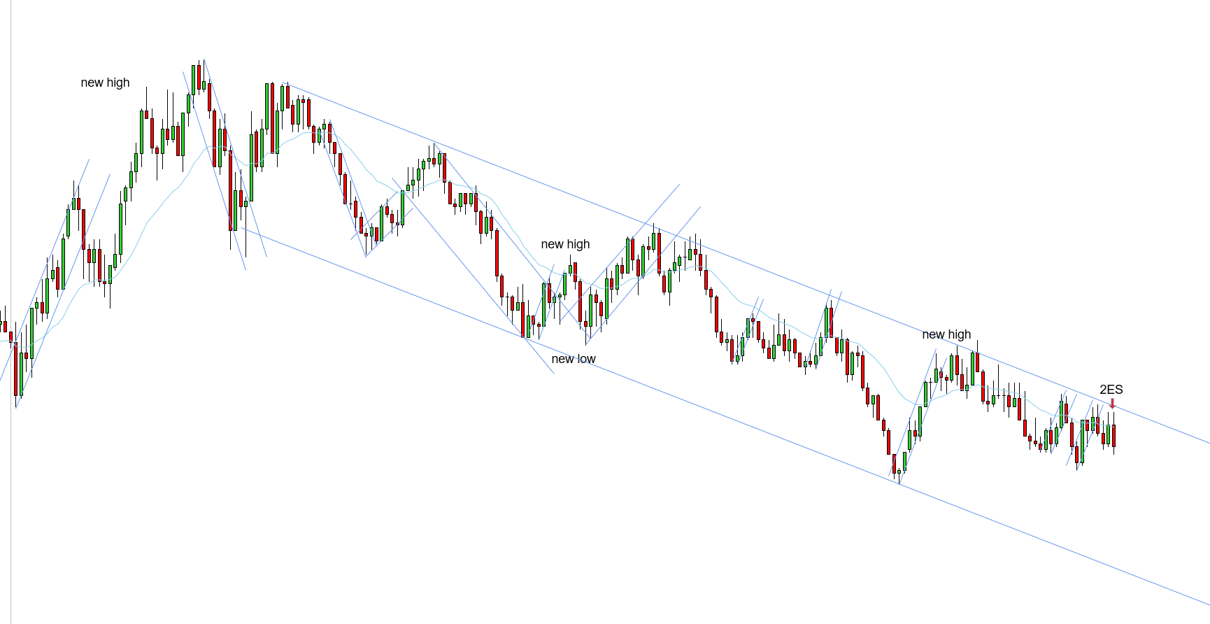 <p>2ES - 11/12/2025</p>