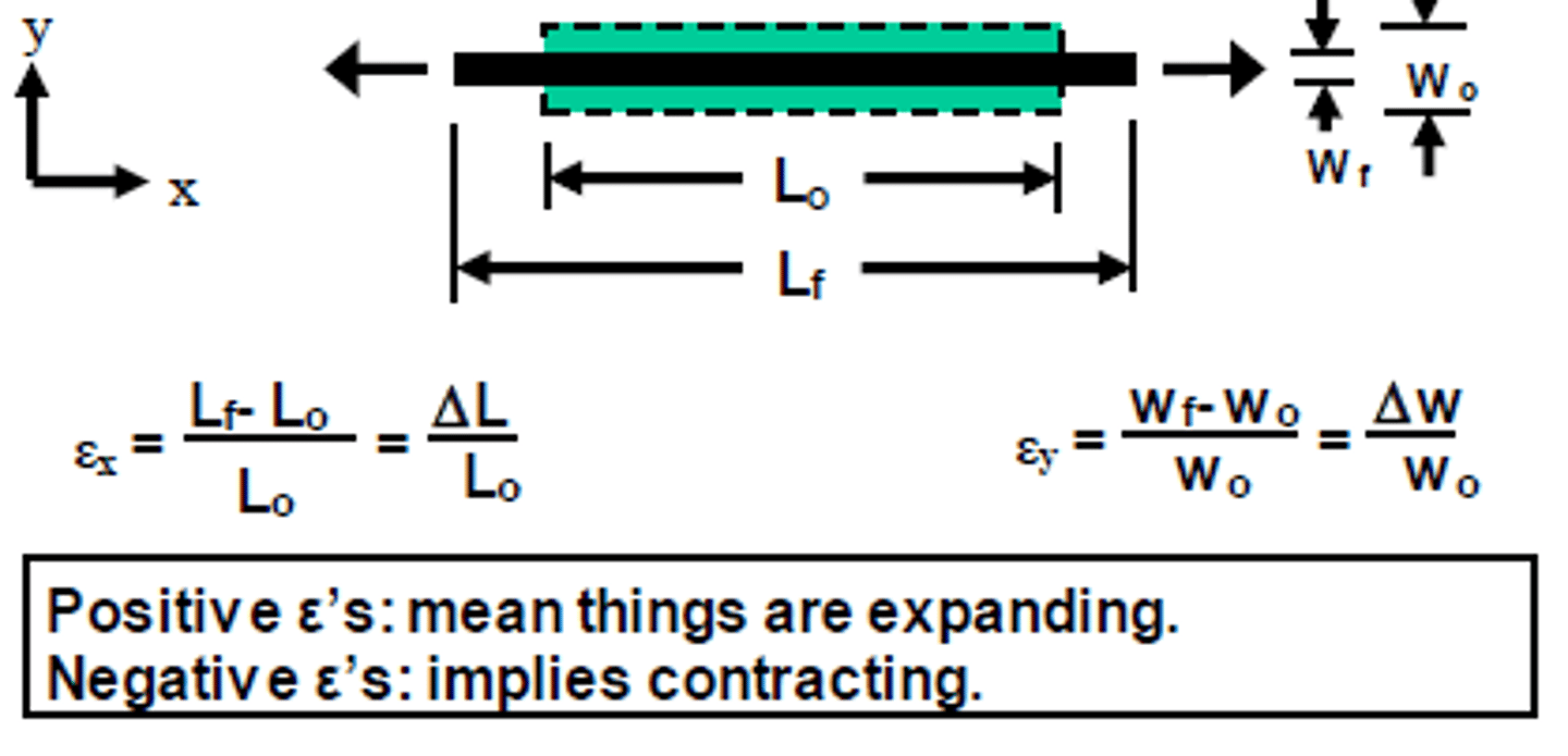 <p>∆L/L</p><p>Deformation by length unit. It is adimensional.</p><p>It is to measure or characterize deformation of materials with longitudinal strain</p>