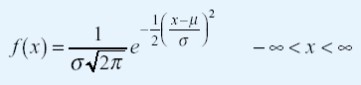 Abbreviated notation N(µ,σ²) 