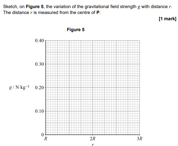 <p>g = 0.4<br><br></p>