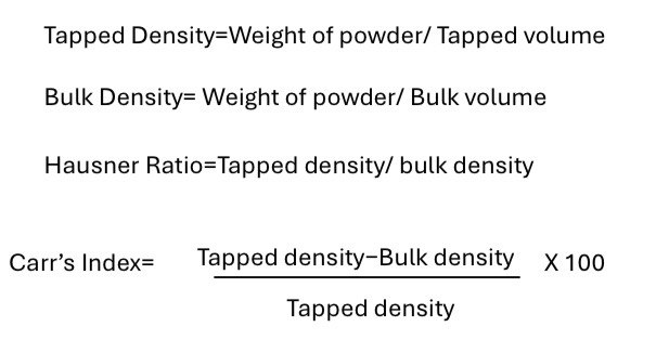 <ul><li><p><span><span>Bulk Density: 0.38 g/mL</span></span></p></li><li><p><span><span>Tapped Density: 0.48 g/mL</span></span></p></li><li><p><span><span>Compressibility Index: 20.83% = </span><strong><span>moderate flowability</span></strong></span></p></li><li><p><span><span>Hausner Ratio: 1.26 = </span><strong><span>moderate flowability</span></strong></span></p></li></ul><p></p><p><span><span>These results suggest that while the powder has acceptable flow properties, it </span><mark data-color="green" style="background-color: green; color: inherit;"><span>may benefit from additional flow aids</span></mark><span> to achieve more </span><mark data-color="green" style="background-color: green; color: inherit;"><span>consistent and efficient processing</span></mark><span>, particularly if </span><u><span>uniformity</span></u><span> in capsule or tablet filling is critical</span></span></p>