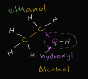 <p>When we have a two-carboned chain, we call that eth<br><br>Then, since a hydroxyl group binded to one of those carbon-backbones, it became an alcohol, so… ethanol!<br><br>Edit the card to see the image!</p>