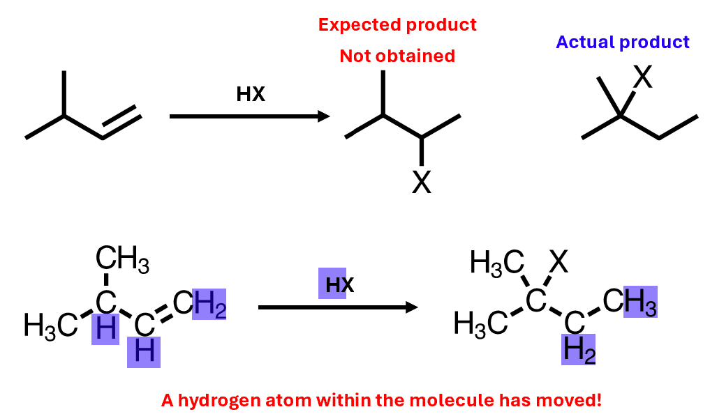 <ul><li><p>Carbocation rearrangements can lead to initially unexpected products</p></li><li><p>Hydrogen atom within the molecule has moved</p></li></ul><p></p>