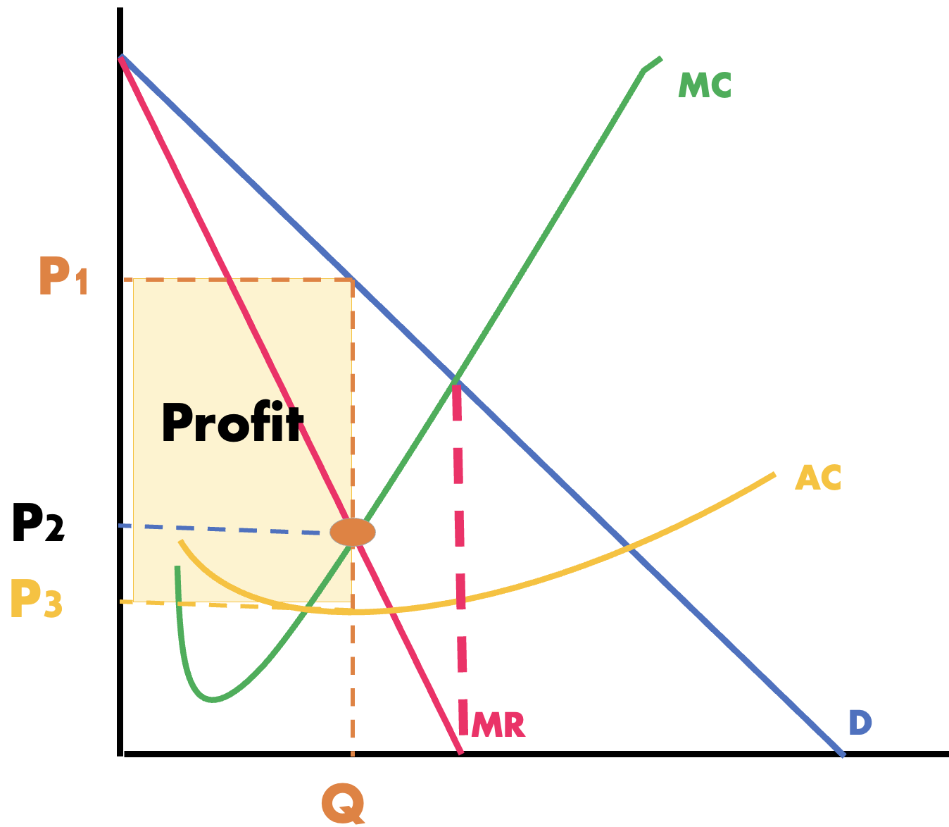 <p></p><img src="https://knowt-user-attachments.s3.amazonaws.com/aa4eec17-d6c6-4469-ba3e-f6b00a07f3d8.png" data-width="100%" data-align="center" alt="knowt flashcard image"><p>what is this firm making </p>