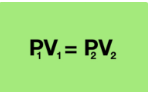 <ul><li><p>Volume decreases, pressure increases (temp remains constant) </p></li><li><p>Volume increases, pressure decreases (temp remains the same)</p></li></ul><p></p>