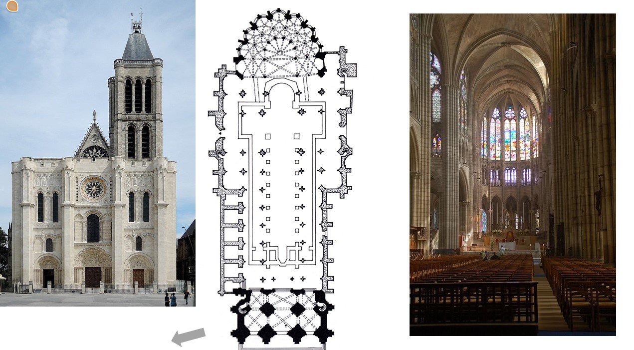 <ul><li><p>the first Gothic church, where kings are crowned and buried (Gothic is an assertion of French royalty against knights and lords)</p><ul><li><p>rose window</p></li><li><p>pointed arches from islamic architecture</p></li><li><p>portals around the tympanum like the arch of Constantine</p></li><li><p>stained glass illumination</p></li></ul></li><li><p>Suget added a new abbey to reflect wealth of the Kingdom</p><ul><li><p>money from looting the holy land and Byzantine sacking and indulgences </p></li></ul></li><li><p>Only one bell tower (there were supposed to be two)</p></li><li><p>TYMPANUM- kingly Jesus </p></li></ul>