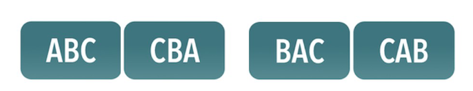 <ul><li><p>Type of Within-Subject Counterbalancing</p></li></ul><p>2-3 conditions: Each person experiences all conditions in one order, and then in a reversed order</p>