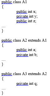 <p>Which of the following lists of instance data are accessible in class A2?</p>