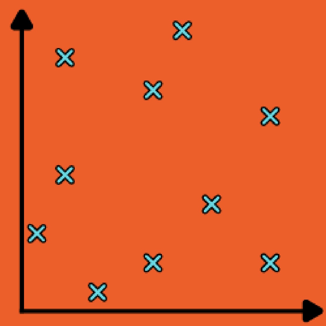 <p>There is no relationship between the values of the two co-variables</p>