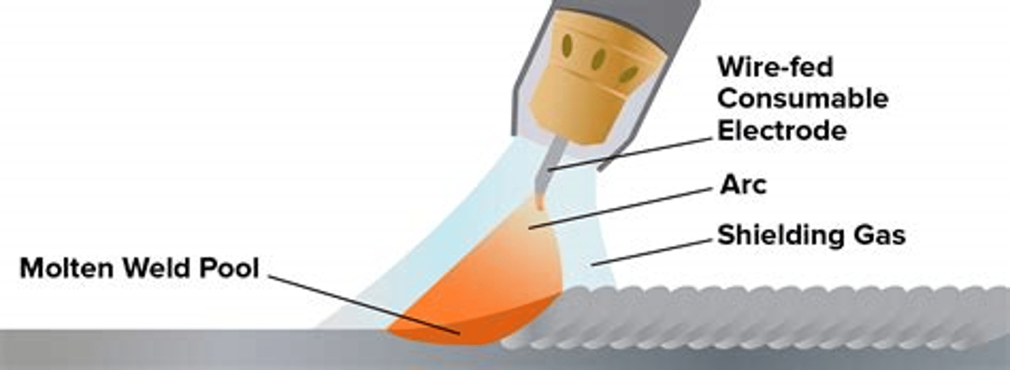 <p>A form of resistance welding using an inert gas to provide a protective cloud around the joint area as it is being joined.</p>