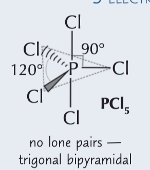 <p>5 electron pairs around a central atom</p><p></p><p>120 and 90</p>