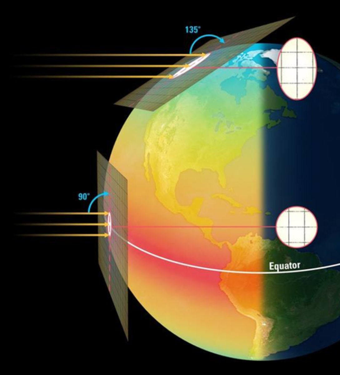 <p>Northern latitudes.</p><p>3 multiple choice options</p>