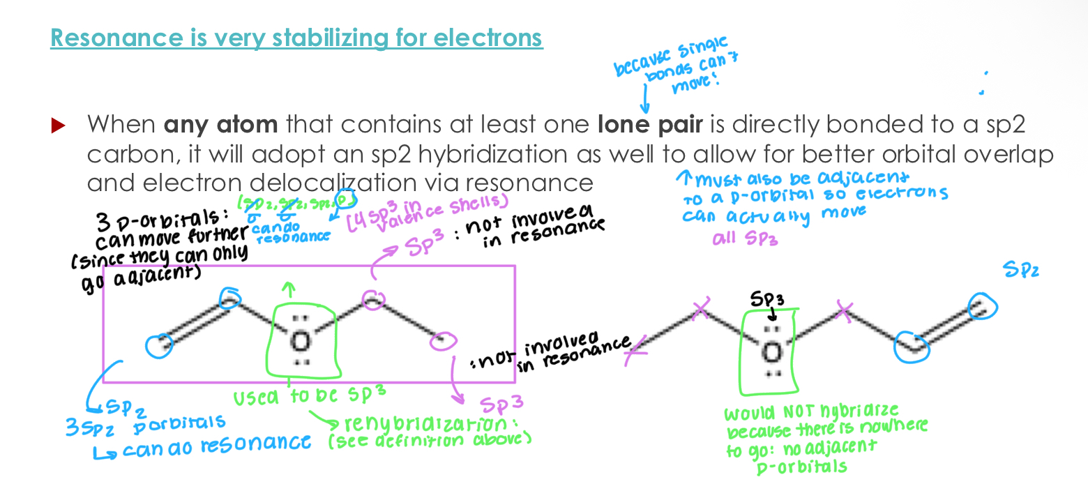 <p><span style="color: rgb(253, 251, 251);">How lone pairs can participate in resonance</span><span style="color: rgb(253, 251, 251);"><br></span></p><p><span style="color: rgb(253, 251, 251);">Resonance is very stabilizing for electrons</span><span style="color: rgb(253, 251, 251);"><br>       </span><span style="color: rgb(253, 251, 251);"> When <strong>any atom</strong> that contains at least one<strong> lone pair </strong>is directly bonded to a sp2 carbon, it will adopt an sp2 hybridization as well to allow for better orbital overlap and electron delocalization via resonance</span></p><p></p><p><span style="color: rgb(253, 251, 251);">Manner of thinking: </span></p><p><span style="color: rgb(253, 251, 251);">Is it hybridized?</span></p><p><span style="color: rgb(253, 251, 251);">Does it have a p-orbital?</span></p><p><span style="color: rgb(253, 251, 251);">Does it have adjacent p-orbitals?</span></p><p><span style="color: rgb(253, 251, 251);">Then, it has resonance if yes to all. </span></p><p></p><p><span style="color: rgb(253, 251, 251);">Yes, you can do resonance with empty p-orbitals. </span></p>