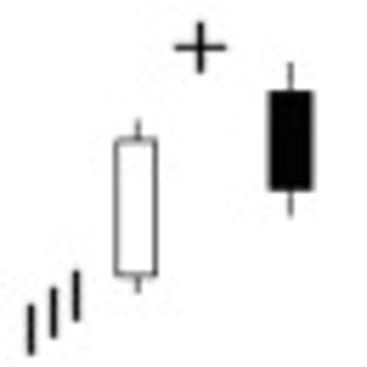 <p>A three day bearish reversal pattern similar to the Evening Star. The uptrend continues with a large white body. The next day opens higher, trades in a small range, then closes at its open (Doji). The next day closes below the midpoint of the body of the first day.</p>