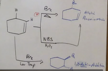 <p>If you have time learn this</p>