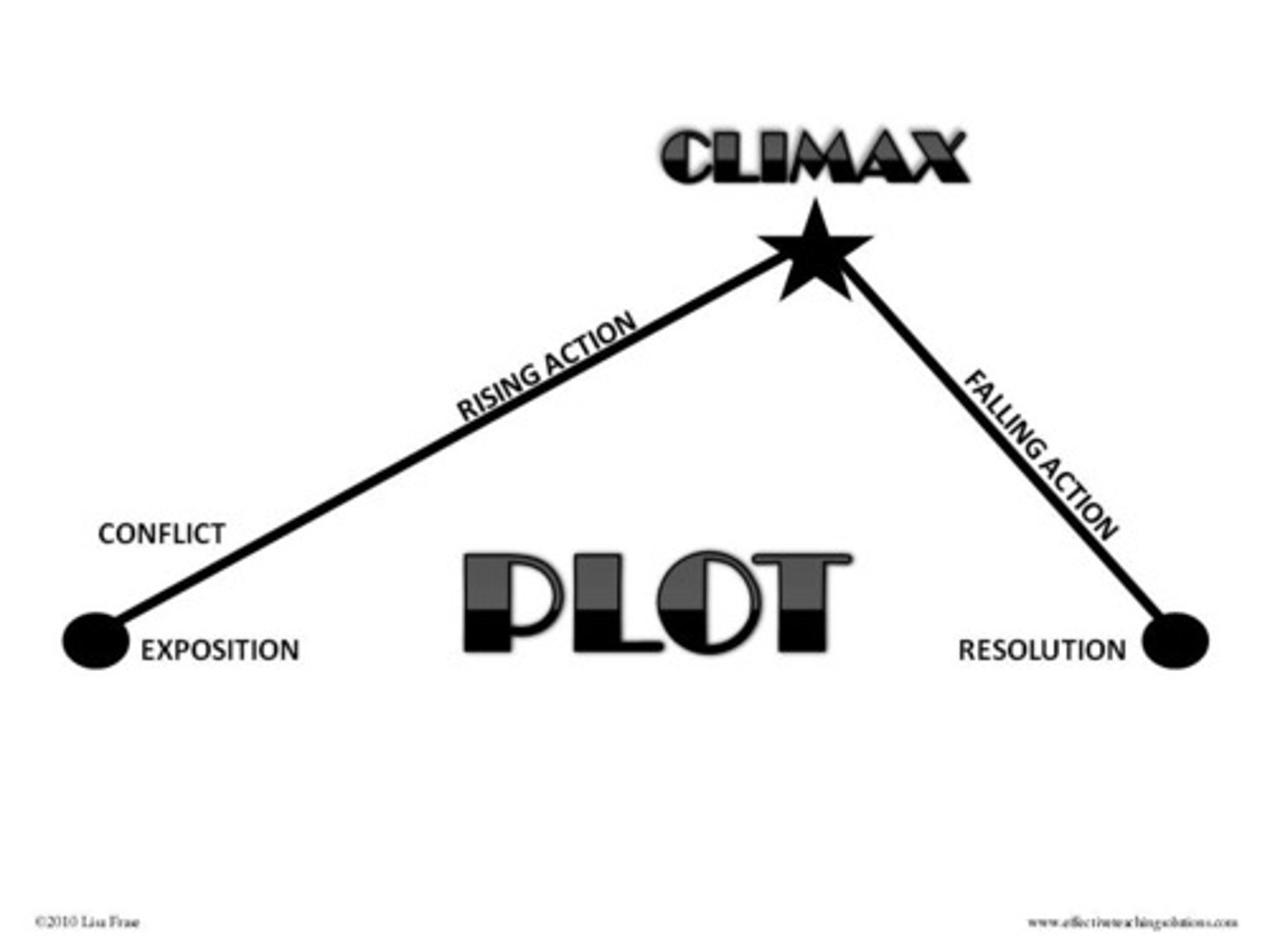 <p>plot</p>