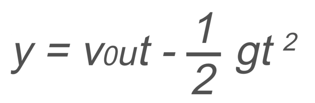 <p>y → y-axis</p><p>v<sub>0</sub> → initial velocity</p><p>u → </p><p>t → time</p><p>g → gravity</p><p>t → time</p>