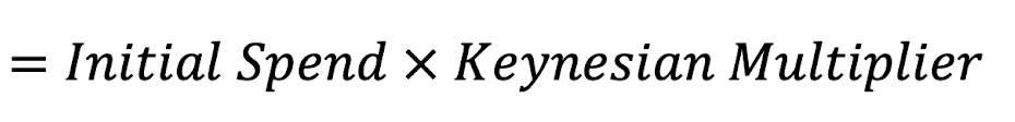 <p><span style="font-family: Inter, Arial">The effect on GDP of a change in an injection in investment, government spending or exports, using the Keynesian multiplier</span></p>