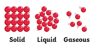 <p>-Hạt(nói chung) (Vật lí)</p><p>electron,neutro,nguyên tử,phân tử</p><p>-mảnh nhỏ,miếng nhỏ(dust)</p><p>A particle of dust / dust particles</p>