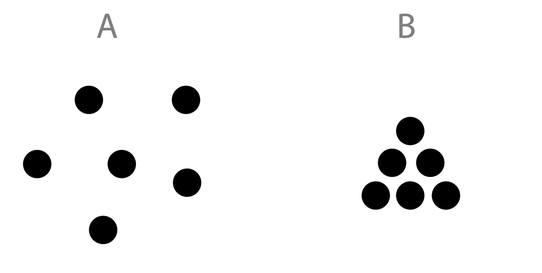 <ul><li><p>Grouping things that are close together</p></li><li><p></p></li></ul><p></p>