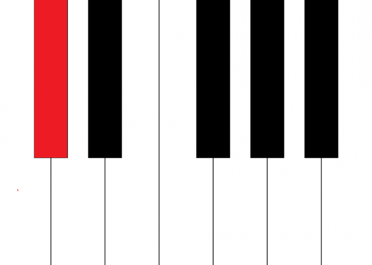 <p>What note is this?</p>