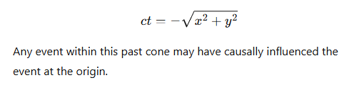 <p>The past is defined by the inverted light cone</p>