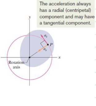 <ul><li><p>a<sub>r</sub> = a<sub>c </sub>= v²/r = ω²r </p></li><li><p>equal to centripetal acceleration</p></li><li><p>how hard the center-pulling force has to work to keep object moving in a circle</p></li><li><p>points towards center</p></li><li><p>arises due to change in direction</p></li></ul><p></p>