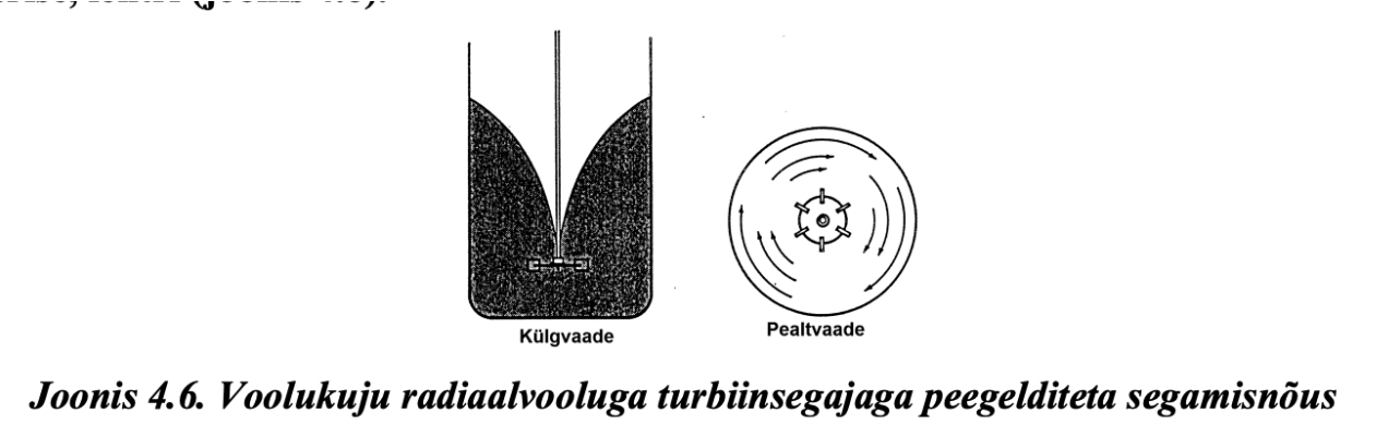 <ul><li><p style="text-align: justify;"><span style="background-color: transparent; font-family: "Times New Roman", serif;"><span>&nbsp;sõltub impelleri tüübist, vedeliku omadustest, tanki, peegeldite ja segaja suurusest ja proportsioonidest.</span></span></p></li><li><p style="text-align: justify;"><span style="background-color: transparent; font-family: "Times New Roman", serif;"><span>Kui võll on vertikaalne ja anuma tsentris, on tangentsiaalne liikumine ebasoovitav, sest see tekitab vedeliku ringliikumise ümber võlli ja keerise/lehtri</span></span></p><ul><li><p style="text-align: justify;"><span style="background-color: transparent; font-family: "Times New Roman", serif;"><span>Lehtri vältimine: peegeldite kasutamine, segisti viimine tsentrist välja või asetamine kaldu.</span></span></p></li></ul></li></ul><p></p>