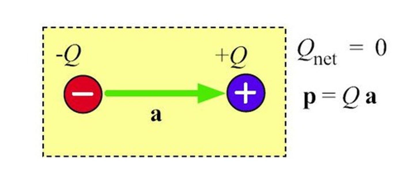 <p>It refers to the charges that appear on the surfaces of a dielectric when placed in an electric field.</p>
