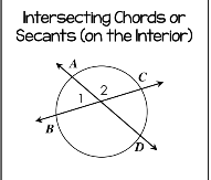 <p>Intersecting chords or secant on the interior</p>