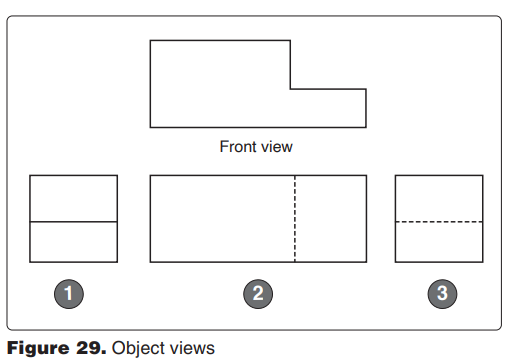 <p>8109. (Refer to Figure 29.) Identify the left side view of the object shown. </p><p>A—1. </p><p>B—2. </p><p>C—3.</p>
