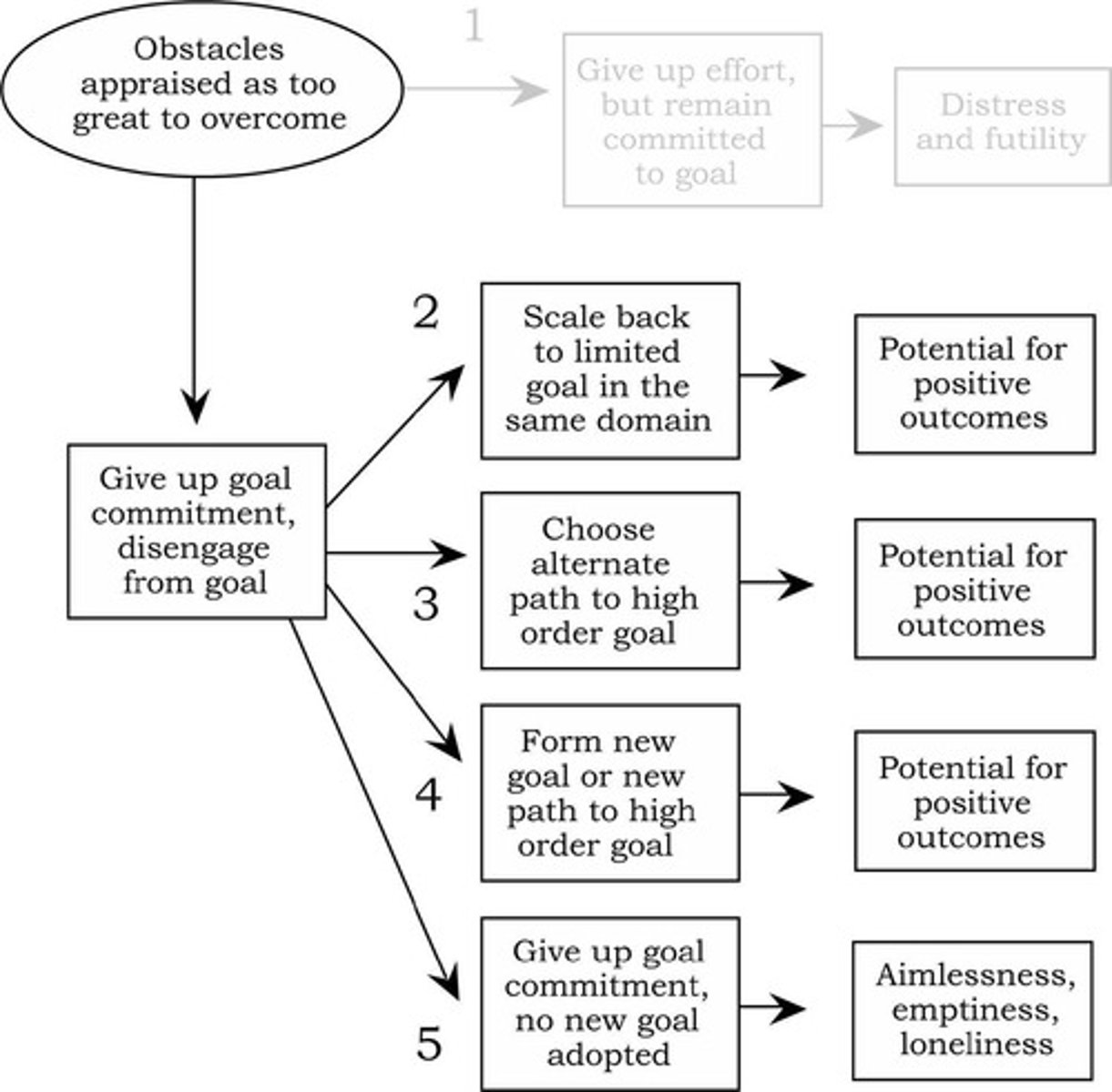 <p>It is complex and can vary based on individual circumstances and external influences.</p>