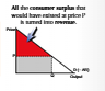 <p>each individual customer is charged the maximum they would be willing to pay</p>