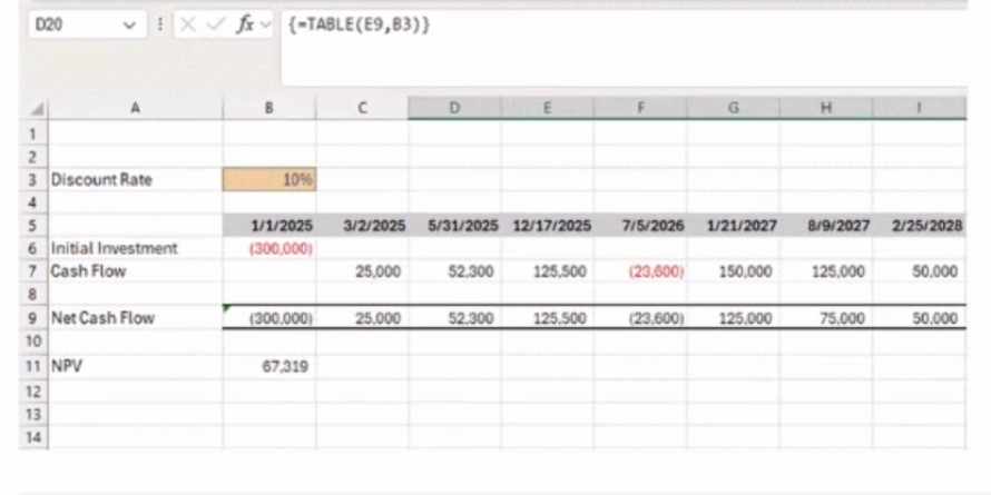 <p>Using the provided view, which of the following statements best describe the implied data table. Note the data table is not visible in the view (select the most appropriate response):</p>