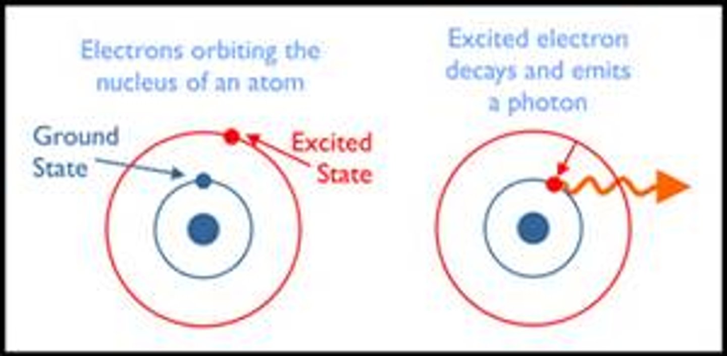 <p>when all electrons are in their lowest possible energy level, with the first orbital having the least amount of energy</p>