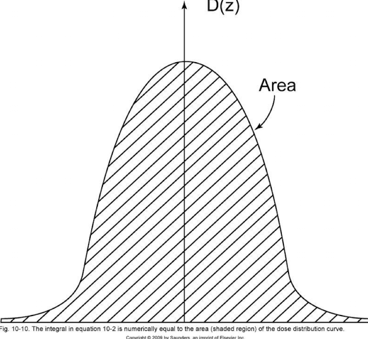<p>How can the height of the curve be increased?</p>