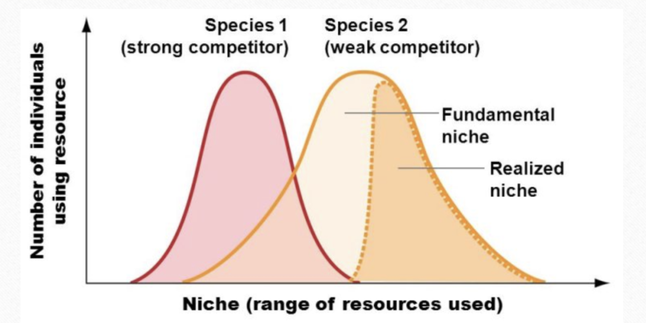 E.S.S Unit 2 (Part 1) (HL) Notes Knowt