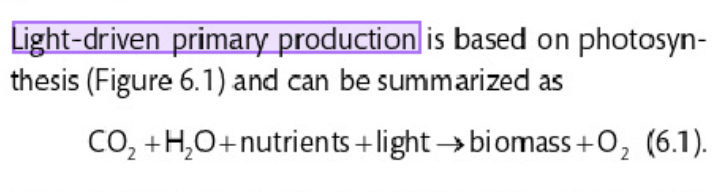 <p>CO<sub>2 </sub>+ H<sub>2</sub>O + nutrients + light ——> biomass + O<sub>2</sub></p>