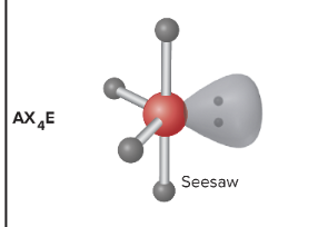 <p>Seesaw shape, 101.5 equatorial and 86.8 axial degree</p>