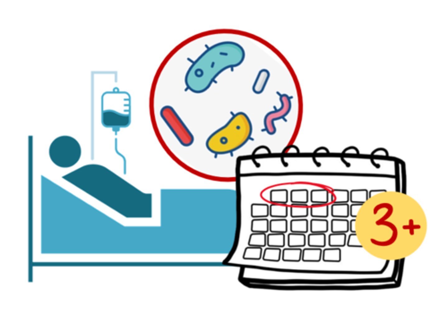 <p>an infection that is not present when a patient is admitted to a healthcare facility; if the infection develops on or after day 3 of admission, it's referred to as an HAI</p>
