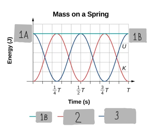 <p>2</p>