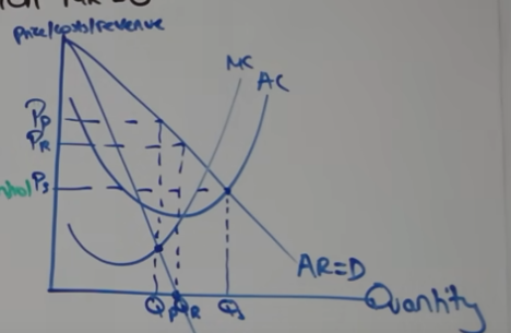 <p>AC=AR</p>