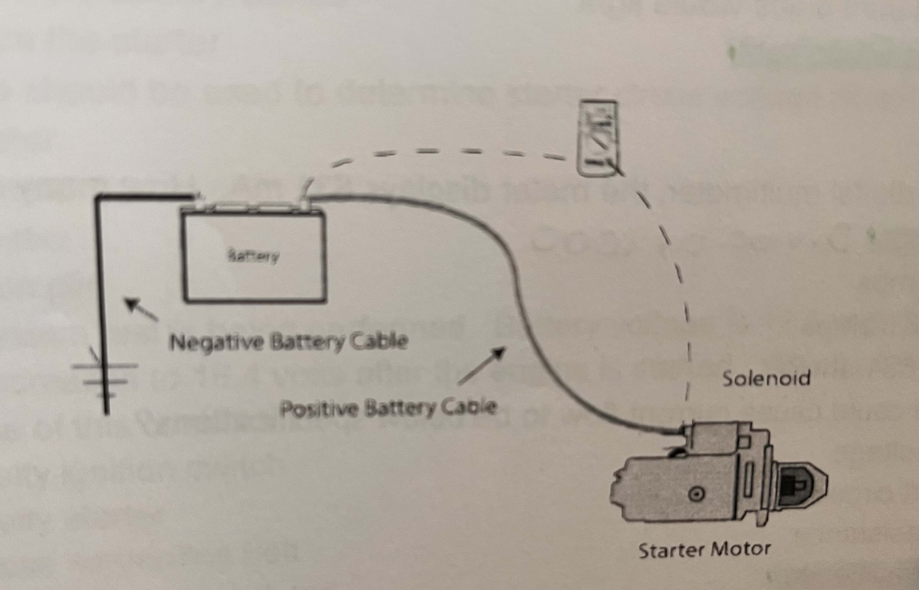 <p>While performing a voltage drop test on a starter circuit, the meter indicates 00.06 volts on the DMM display when the starter is working. Which of the following describes the results on the meter display?</p><p>a. Normal condition.</p><p>b. It is an open circuit.</p><p>c. Indicates high resistance.</p><p>d. Terminals are corroded. </p><p></p>