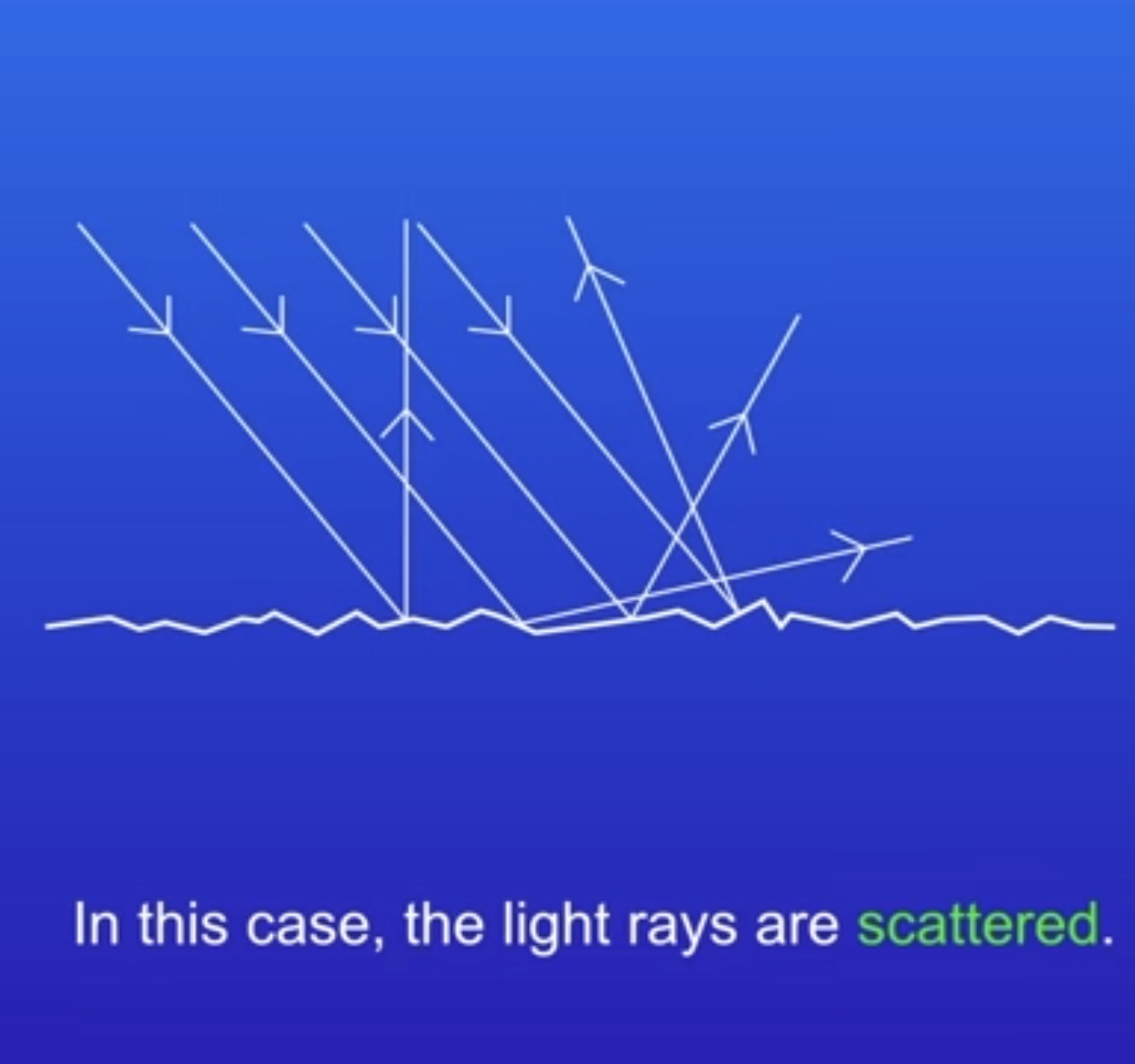 <p>Scattered</p>