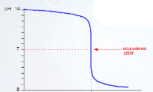 <p>Describe this graph</p>