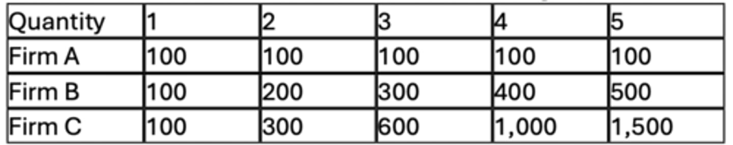 <p>B-Firm B only</p>