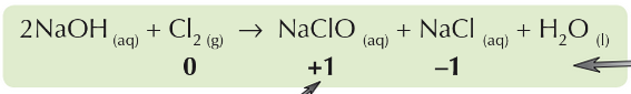 <p>Chlorine can be mixed with cold,dilute,aqueous sodium hydroxide to produce sodium hypochlorite. This is a key ingredient in the production of bleach.</p>